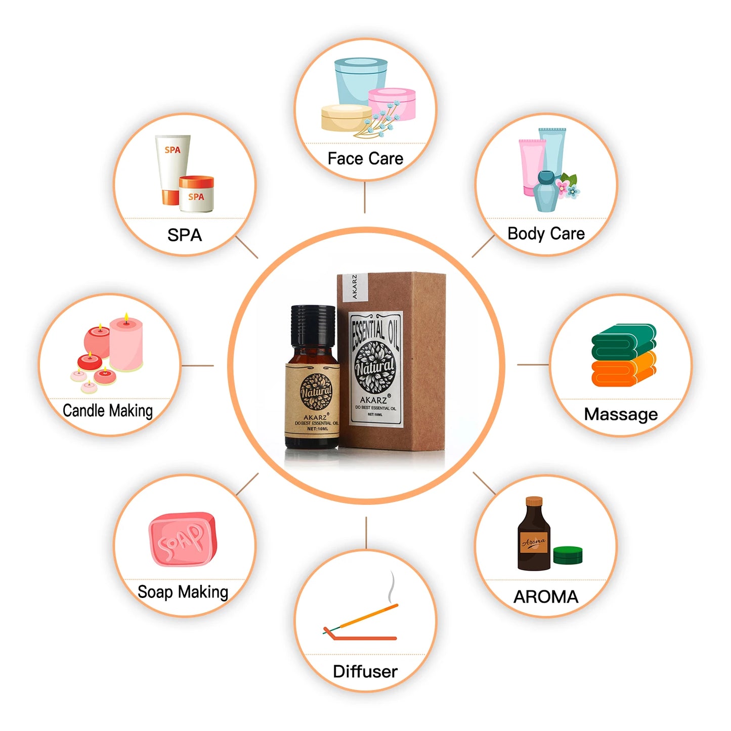 Oil Collection: Neroli, Helichrysum & Ambergris